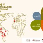 Resumen de cursantes del curso "Cuidados y Despatriarcalización", detallando países, cantidad de participantes y género/sexo