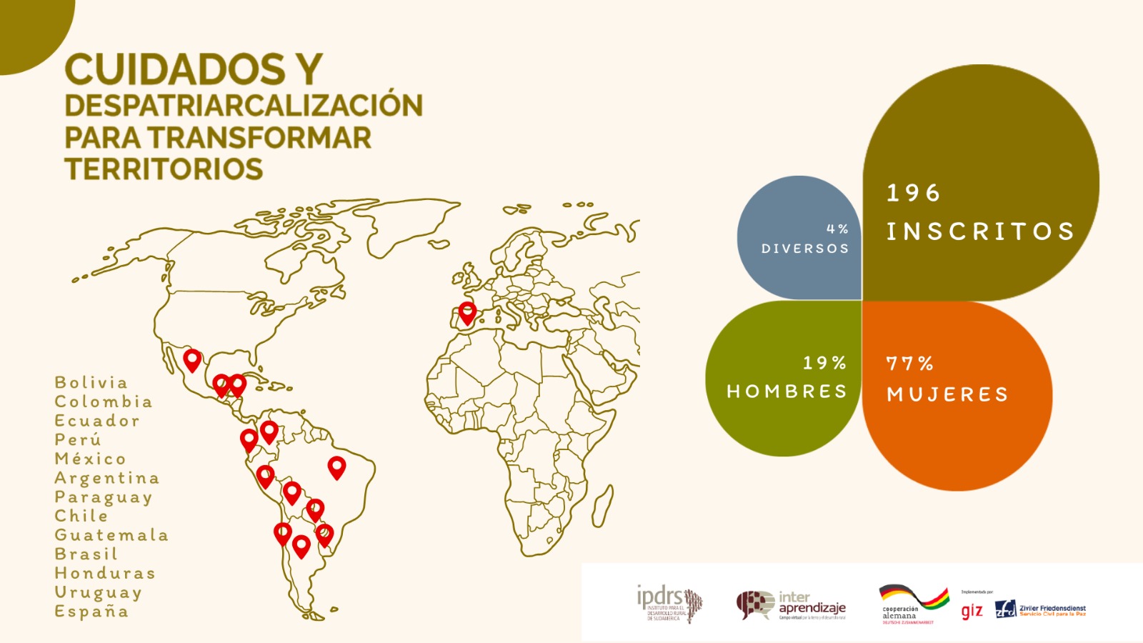 Resumen de cursantes del curso "Cuidados y Despatriarcalización", detallando países, cantidad de participantes y género/sexo