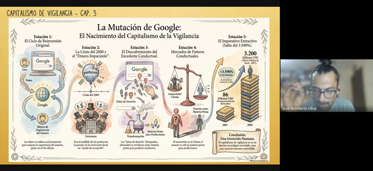 capitalismo de vigilancia